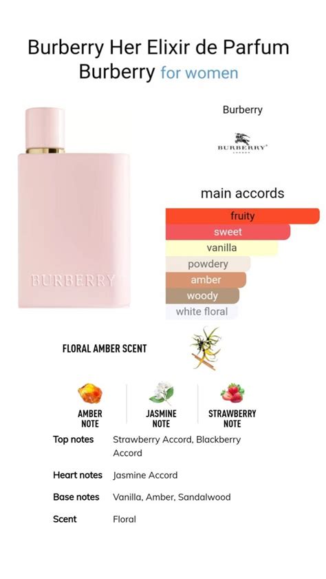 burberry her notes|burberry her scent notes.